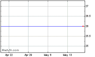 1 Month Inhibitex, Inc. (MM) Chart