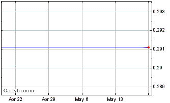 1 Month INSYS THERAPEUTICS, INC. Chart
