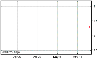 1 Month Impax Laboratories, Inc. (delisted) Chart