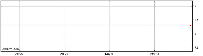 1 Month Impax Laboratories, Inc. (delisted) Share Price Chart
