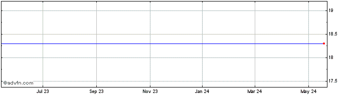 1 Year Impax Laboratories, Inc. (delisted) Share Price Chart