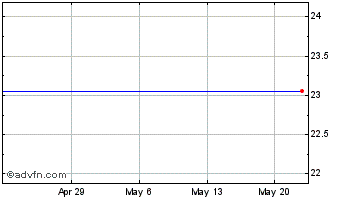 1 Month Ixys Corp. (delisted) Chart