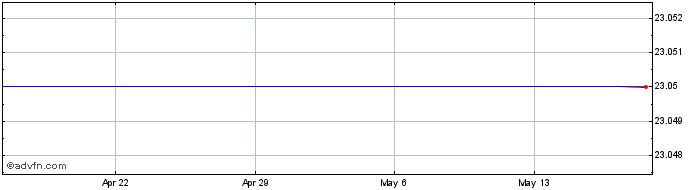1 Month Ixys Corp. (delisted) Share Price Chart