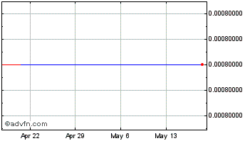 1 Month Jason Industries, Inc. Chart