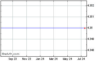 1 Year Jacada Ltd. (MM) Chart