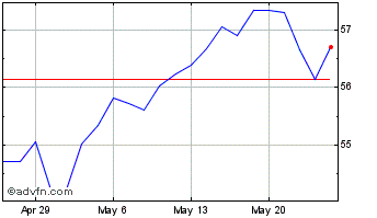 1 Month JP Morgan International ... Chart