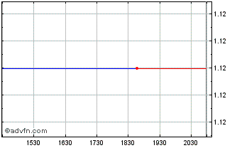 Intraday Jamba - Units (MM) Chart
