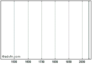 Intraday James Monroe Bancorp Chart