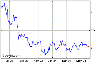 1 Year Jerash Holdings US Chart