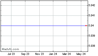 1 Year JetPay Corporation Chart