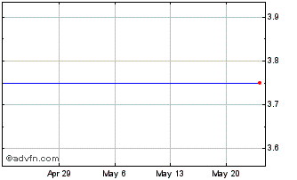 1 Month Kcap Financial, Inc. Chart