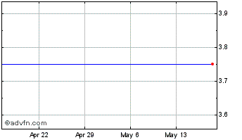 1 Month Kcap Financial, Inc. Chart