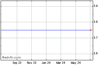 1 Year Kcap Financial, Inc. Chart