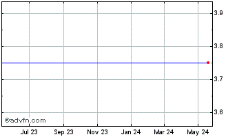 1 Year Kcap Financial, Inc. Chart