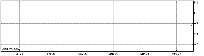 1 Year Keyuan Petrochemicals, Inc. (MM) Share Price Chart