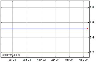 1 Year K-Fed Bancorp (MM) Chart