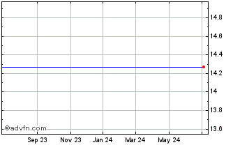 1 Year Simplicity Bancorp, Inc. (MM) Chart