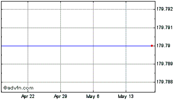 1 Month KITE PHARMA, INC. Chart