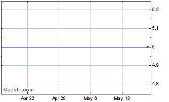 1 Month Ksw (MM) Chart