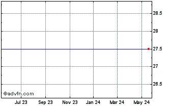 1 Year K2M GROUP HOLDINGS, INC. Chart