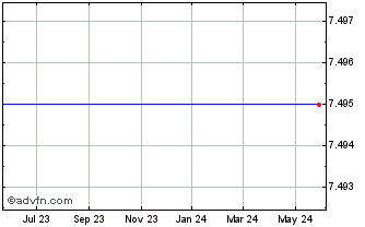 1 Year KongZhong Corp. Chart