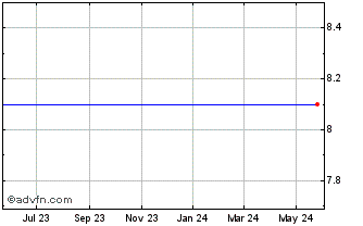 1 Year Merrill Lynch & CO  (MM) Chart