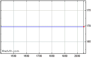 Intraday LHC Chart