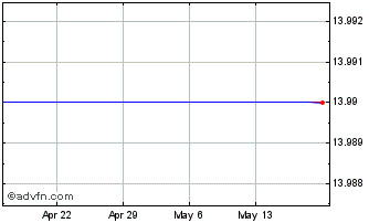 1 Month Lmi Aerospace, Inc. Chart