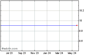 1 Year Merrill Lynch & CO. (MM) Chart