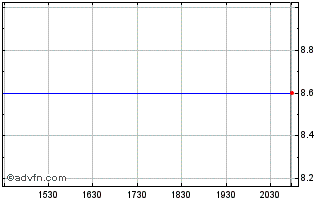Intraday Laporte Bancorp, Inc. (MM) Chart