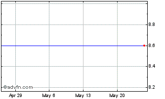 1 Month Laporte Bancorp, Inc. (MM) Chart