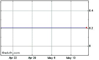 1 Month Pcm, Inc. (MM) Chart