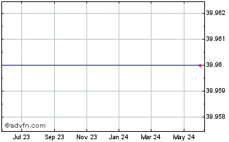 1 Year Massbank Corp Read Mass (MM) Chart