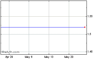 1 Month Mathstar  (MM) Chart