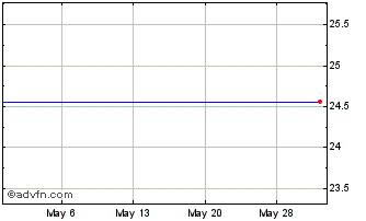 1 Month MB Financial, Inc. Chart