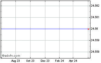 1 Year MB Financial, Inc. Chart