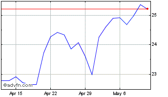 1 Month MetroCity Bankshares Chart