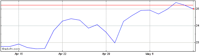 1 Month MetroCity Bankshares Share Price Chart