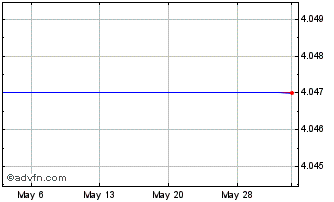 1 Month Mhi Hospitality Corp. (MM) Chart