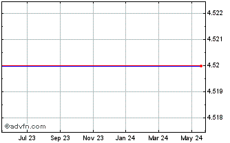 1 Year Meade Instruments Corp. (MM) Chart