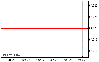 1 Year Mattress Firm Holding Corp. (MM) Chart