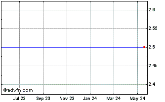 1 Year Novatel Wireless, Inc. Chart