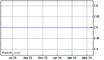 1 Year Novatel Wireless, Inc. Chart