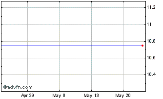 1 Month Malvern Federal Bancorp, Inc. (MM) Chart