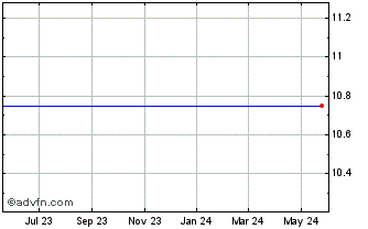 1 Year Malvern Federal Bancorp, Inc. (MM) Chart