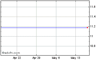 1 Month Morgan Stanley Chart