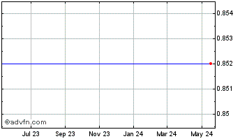 1 Year Magnegas Applied Technlgy Sol (MM) Chart