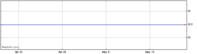 1 Month Monarch Financial Holdings, Inc. Share Price Chart