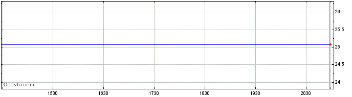 Intraday Monroe Capital Share Price Chart for 03/5/2024