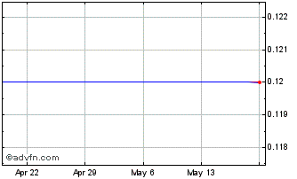 1 Month Meridian Waste Solutions, - Warrants (delisted) Chart